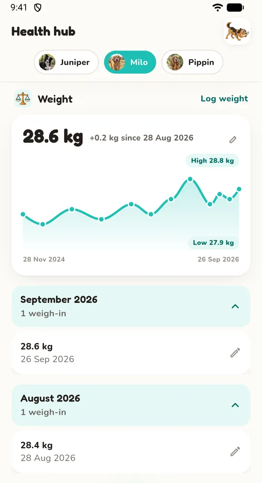 Weight history with a chart and dated weigh-ins by month