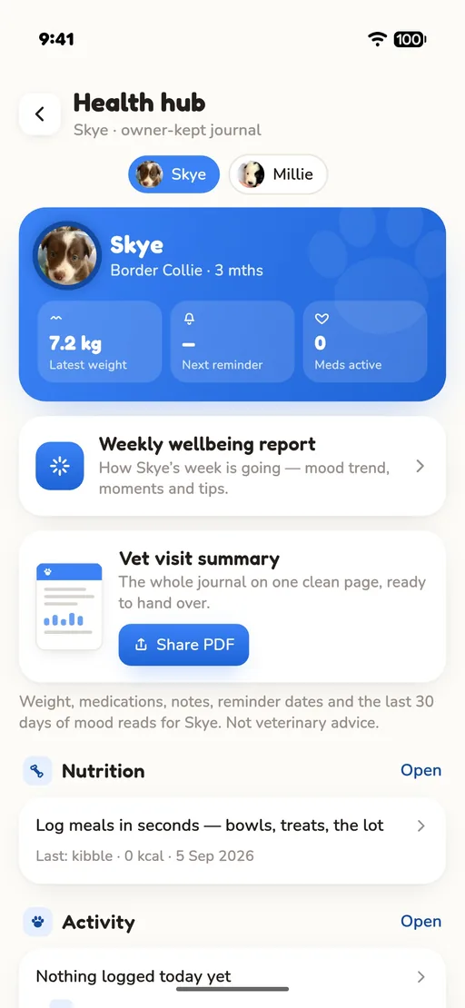 Sample screen: the Health Hub with the weekly report, vet visit summary, nutrition and activity